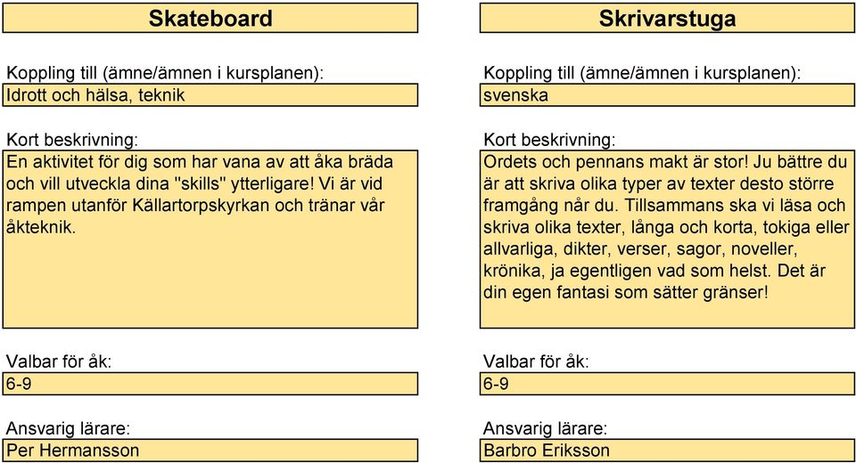 Ju bättre du är att skriva olika typer av texter desto större framgång når du.