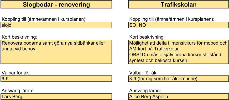 Trafikskolan SO, NO Möjlighet att delta i intensivkurs för moped och AM-kort på