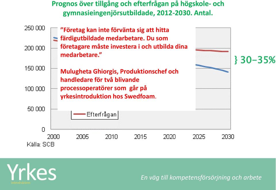 Du som företagare måste investera i och utbilda dina medarbetare.