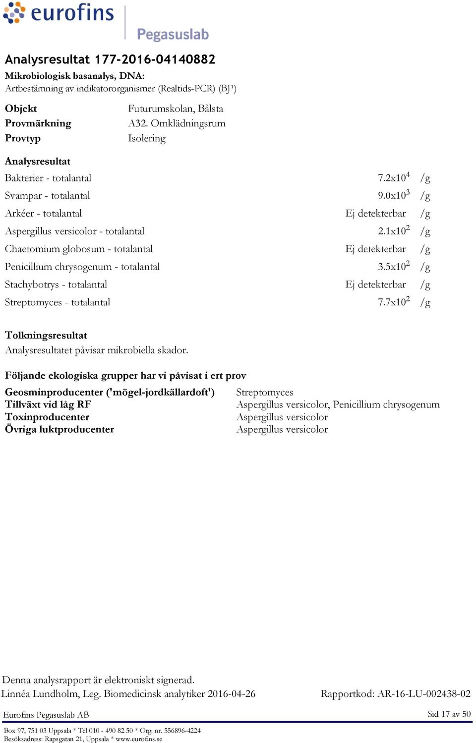 Följande ekologiska grupper har vi påvisat i ert prov Geosminproducenter ('mögel-jordkällardoft') Tillväxt