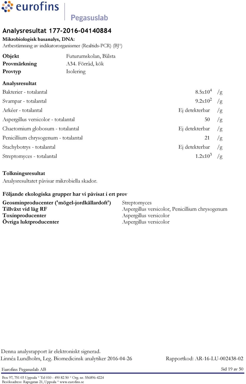 Följande ekologiska grupper har vi påvisat i ert prov Geosminproducenter ('mögel-jordkällardoft')