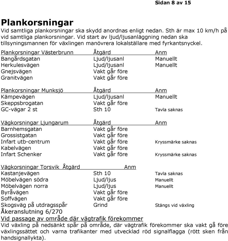 Plankorsningar Västerbrunn Åtgärd Anm Bangårdsgatan Ljud/ljusanl Manuellt Herkulesvägen Ljud/ljusanl Manuellt Gnejsvägen Granitvägen Plankorsningar Munksjö Åtgärd Anm Kämpevägen Ljud/ljusanl Manuellt