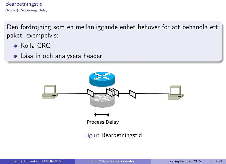 exempelvis: Kolla CRC Läsa in och analysera header Figur: