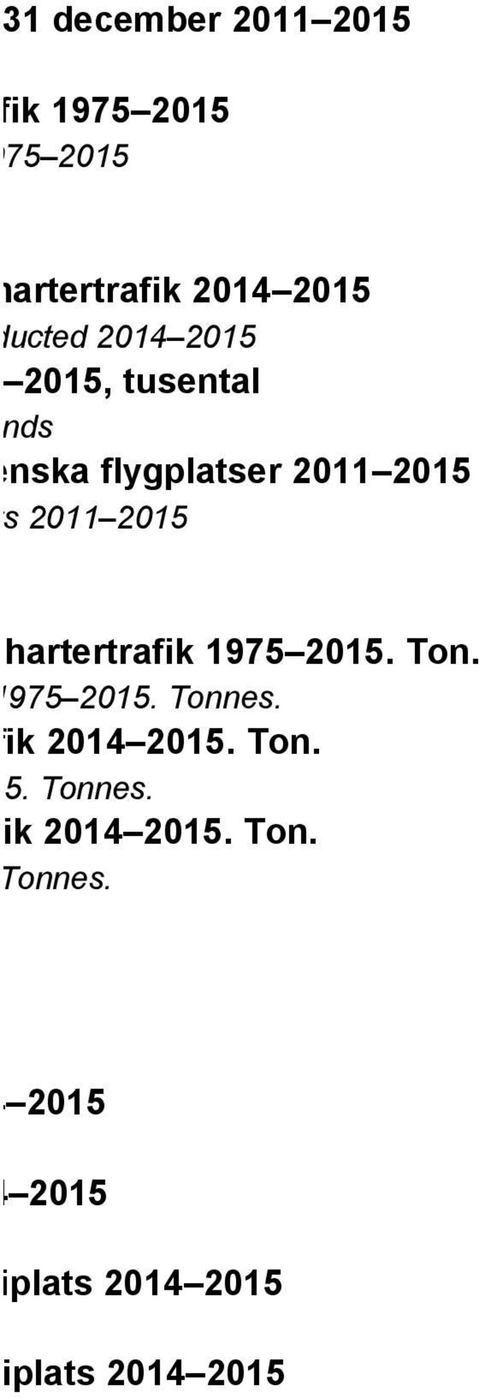 linjefart och chartertrafik 1975 2015. Ton. fic is conducted 1975 2015. Tonnes. ch chartertrafik 2014 2015. Ton. ucted 2014 2015. Tonnes. ch chartertrafik 2014 2015. Ton. ted 2014 2015.