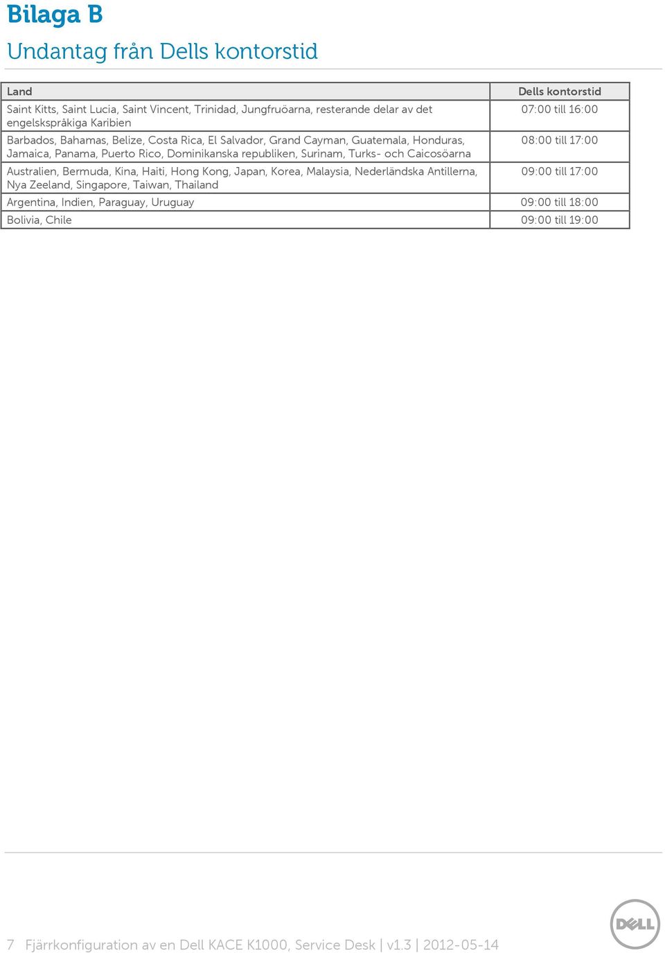 Australien, Bermuda, Kina, Haiti, Hong Kong, Japan, Korea, Malaysia, Nederländska Antillerna, Nya Zeeland, Singapore, Taiwan, Thailand Dells kontorstid 07:00 till 16:00