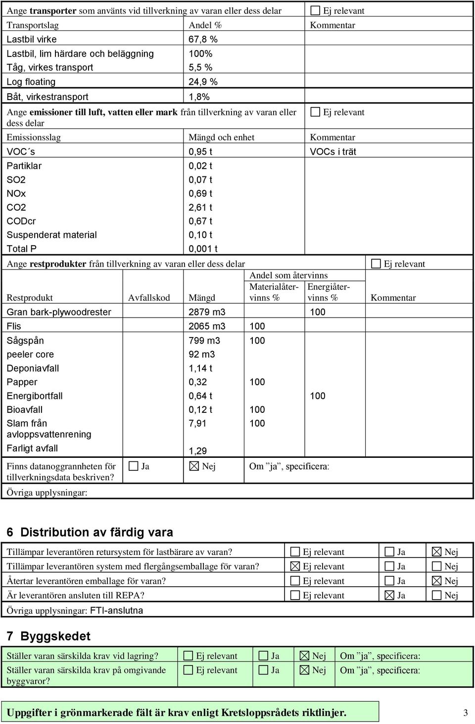 Suspenderat material Total P 0,02 t 0,07 t 0,69 t 2,61 t 0,67 t 0,10 t 0,001 t Ange restprodukter från tillverkning av varan eller dess delar Andel som återvinns Materialåtervinns Energiåter-