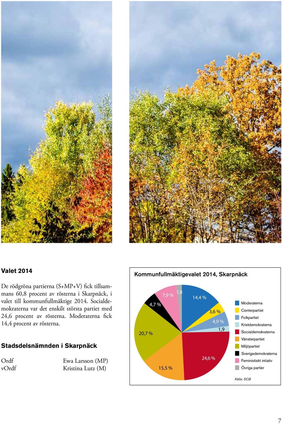 Stadsdelsnämnden i Skarpnäck Ordf vordf Ewa Larsson (MP) Kristina Lutz (M) Kommunfullmäktigevalet 214, Skarpnäck 7,9 % 1,8 14,4 % 4,7 %