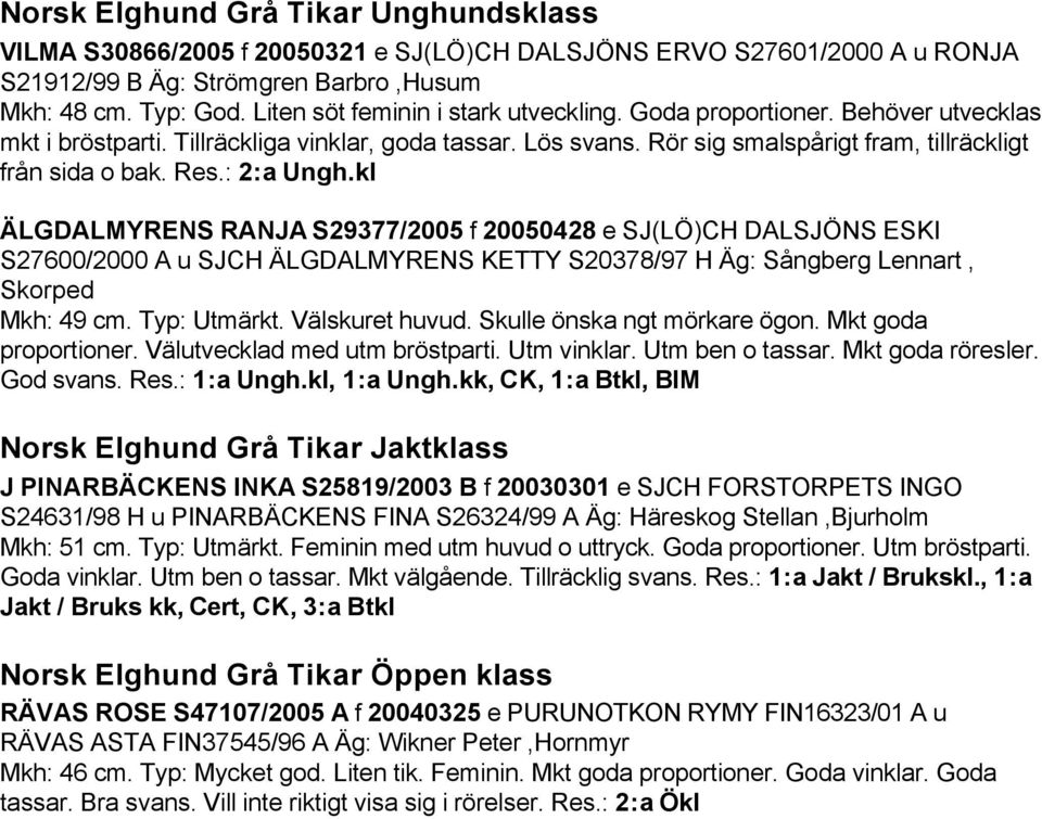 : 2:a Ungh.kl ÄLGDALMYRENS RANJA S29377/2005 f 20050428 e SJ(LÖ)CH DALSJÖNS ESKI S27600/2000 A u SJCH ÄLGDALMYRENS KETTY S20378/97 H Äg: Sångberg Lennart, Skorped Mkh: 49 cm. Typ: Utmärkt.