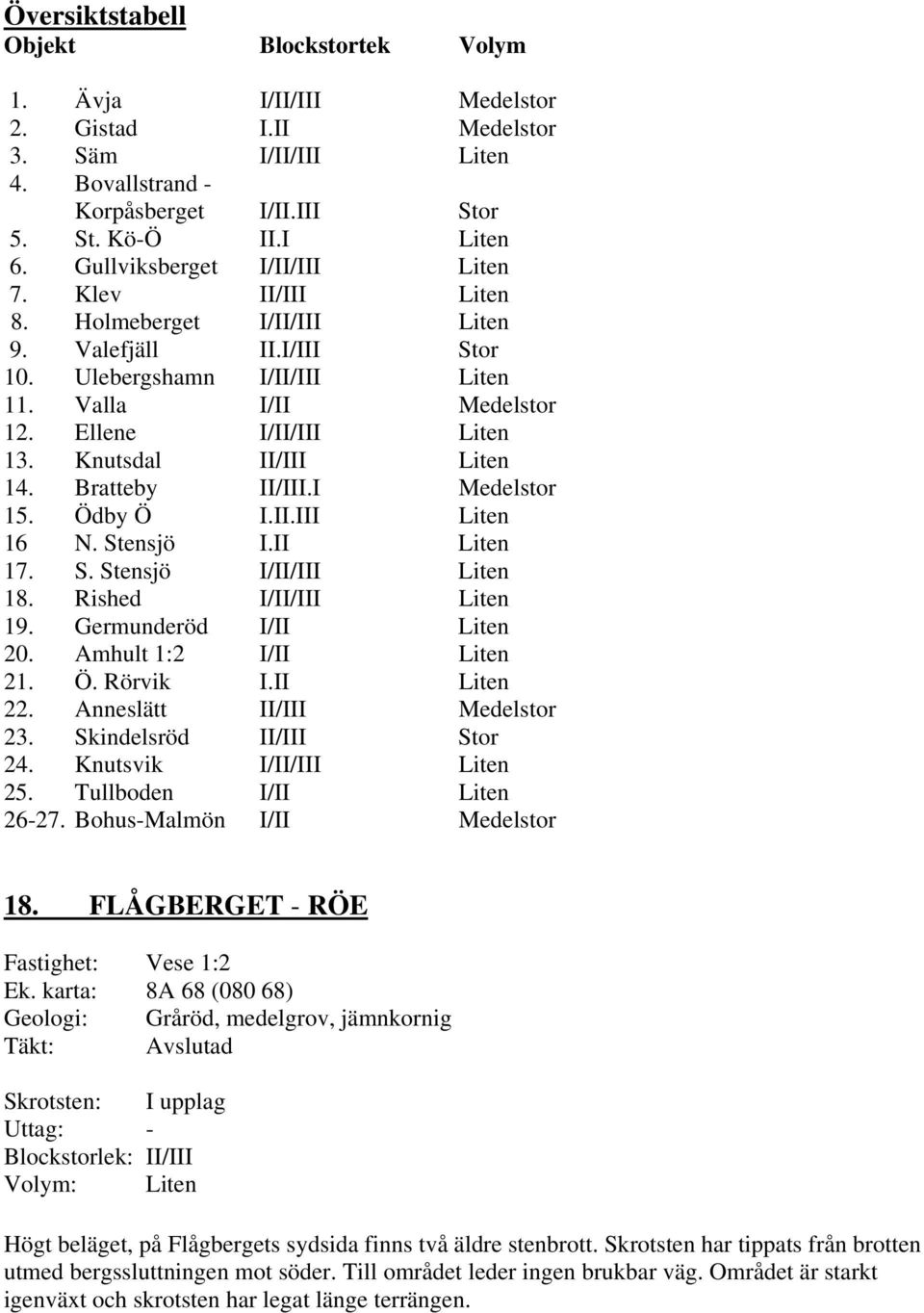 Knutsdal II/III Liten 14. Bratteby II/III.I Medelstor 15. Ödby Ö I.II.III Liten 16 N. Stensjö I.II Liten 17. S. Stensjö I/II/III Liten 18. Rished I/II/III Liten 19. Germunderöd I/II Liten 20.