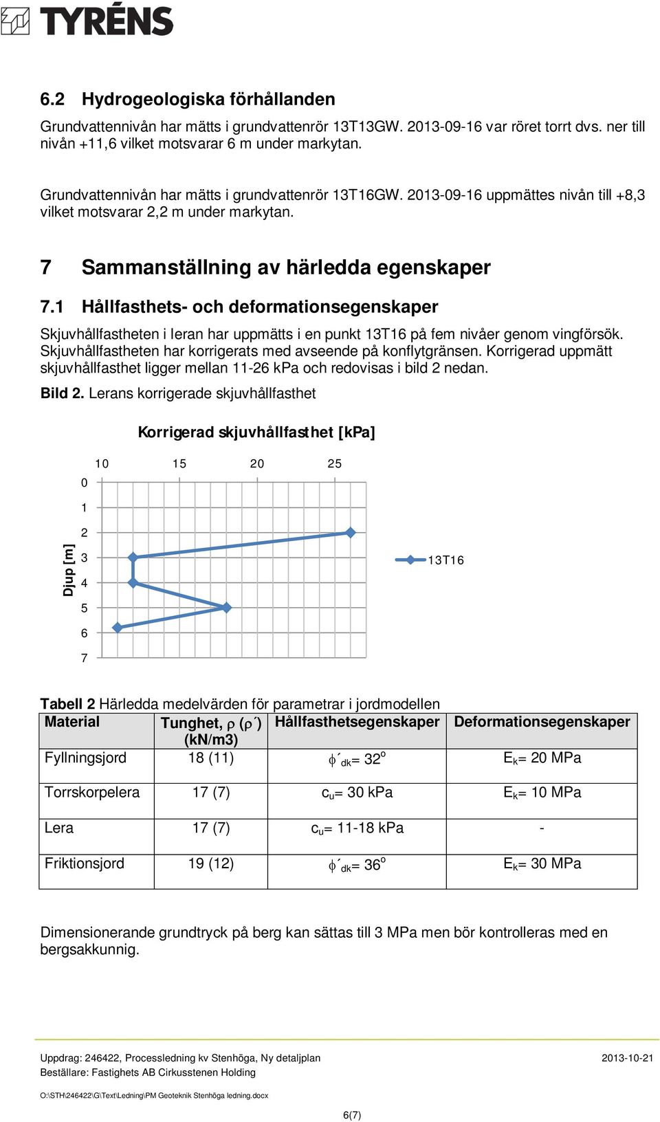 1 Hållfasthets- och deformationsegenskaper Skjuvhållfastheten i leran har uppmätts i en punkt 13T16 på fem nivåer genom vingförsök. Skjuvhållfastheten har korrigerats med avseende på konflytgränsen.