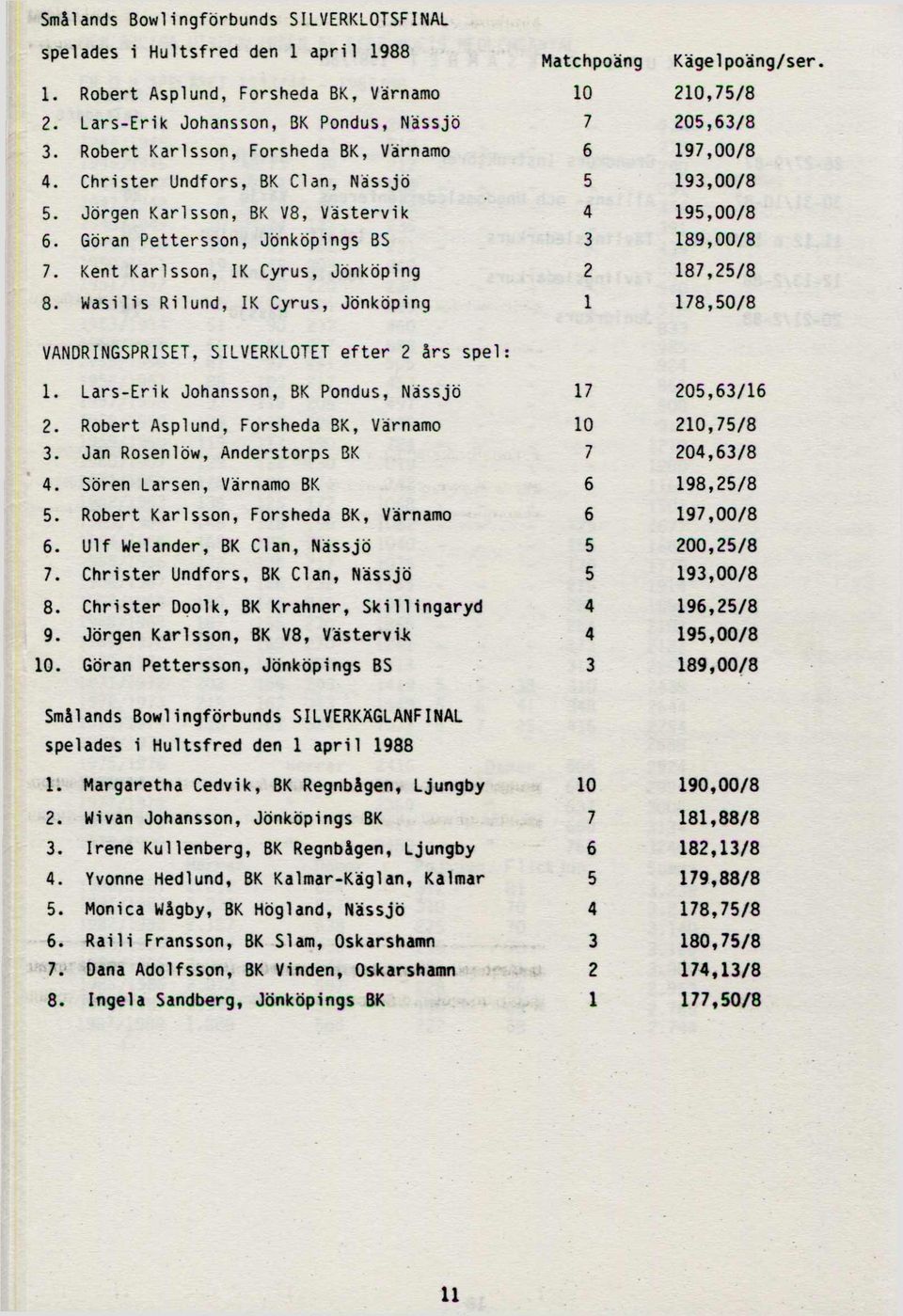 Göran Pettersson, Jönköpings BS 3 189,00/8 7. Kent Karlsson, IK Cyrus, Jönköping 2 187,25/8 8. Wasilis Rilund, IK Cyrus, Jönköping 1 178,50/8 VANDRINGSPRISET, SILVERKLOTET efter 2 års spel: 1.