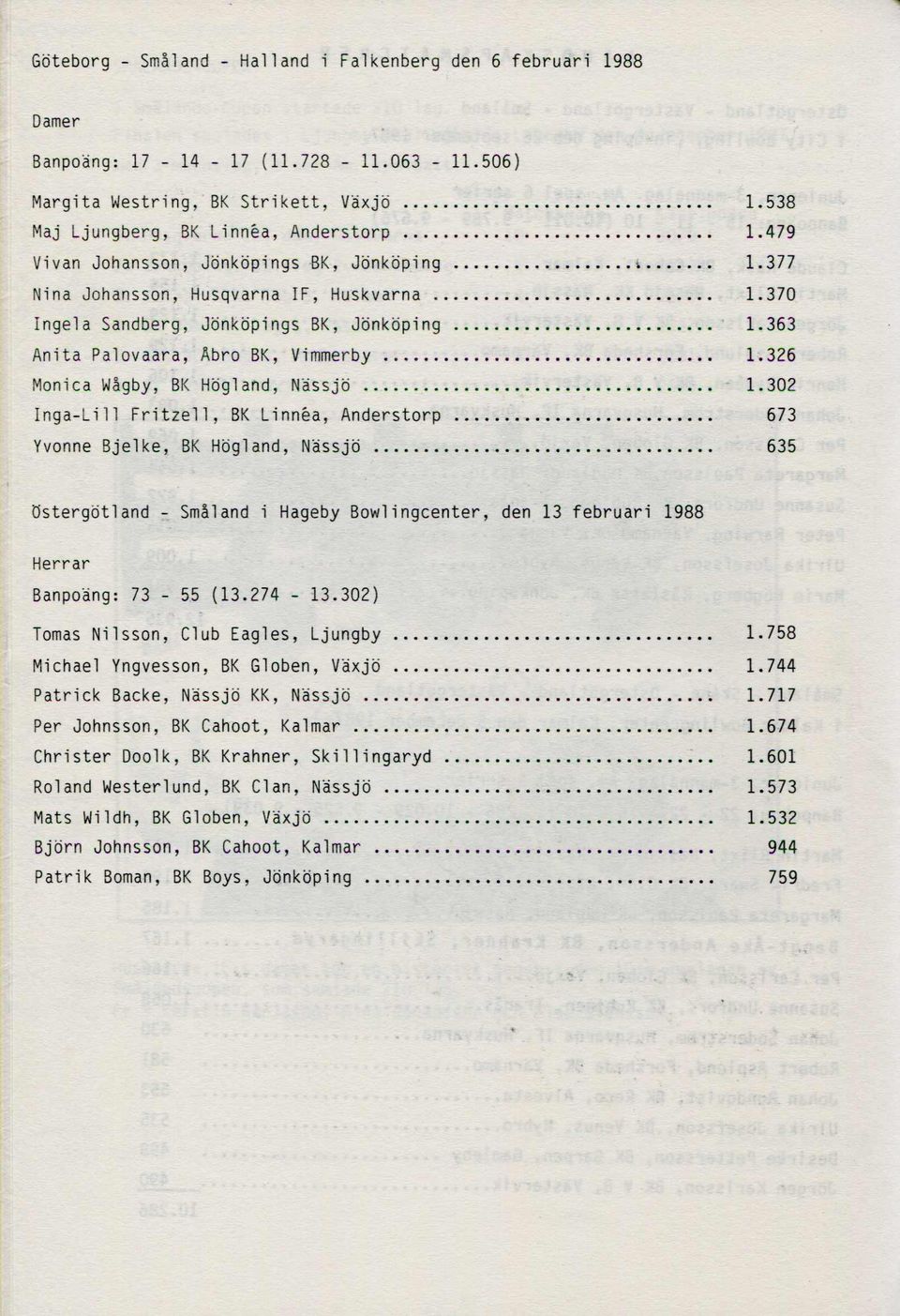 .. 673 Yvonne Bjelke, BK Högland, Nässjö... 635 Östergötland - Småland i Hageby Bowlingcenter, den 13 februari 1988 Herrar Banpoäng: 73-55 (13.274-13.302) Tomas Nilsson, Club Eagles, Ljungby... 1.758 Michael Yngvesson, BK Globen, Växjö.