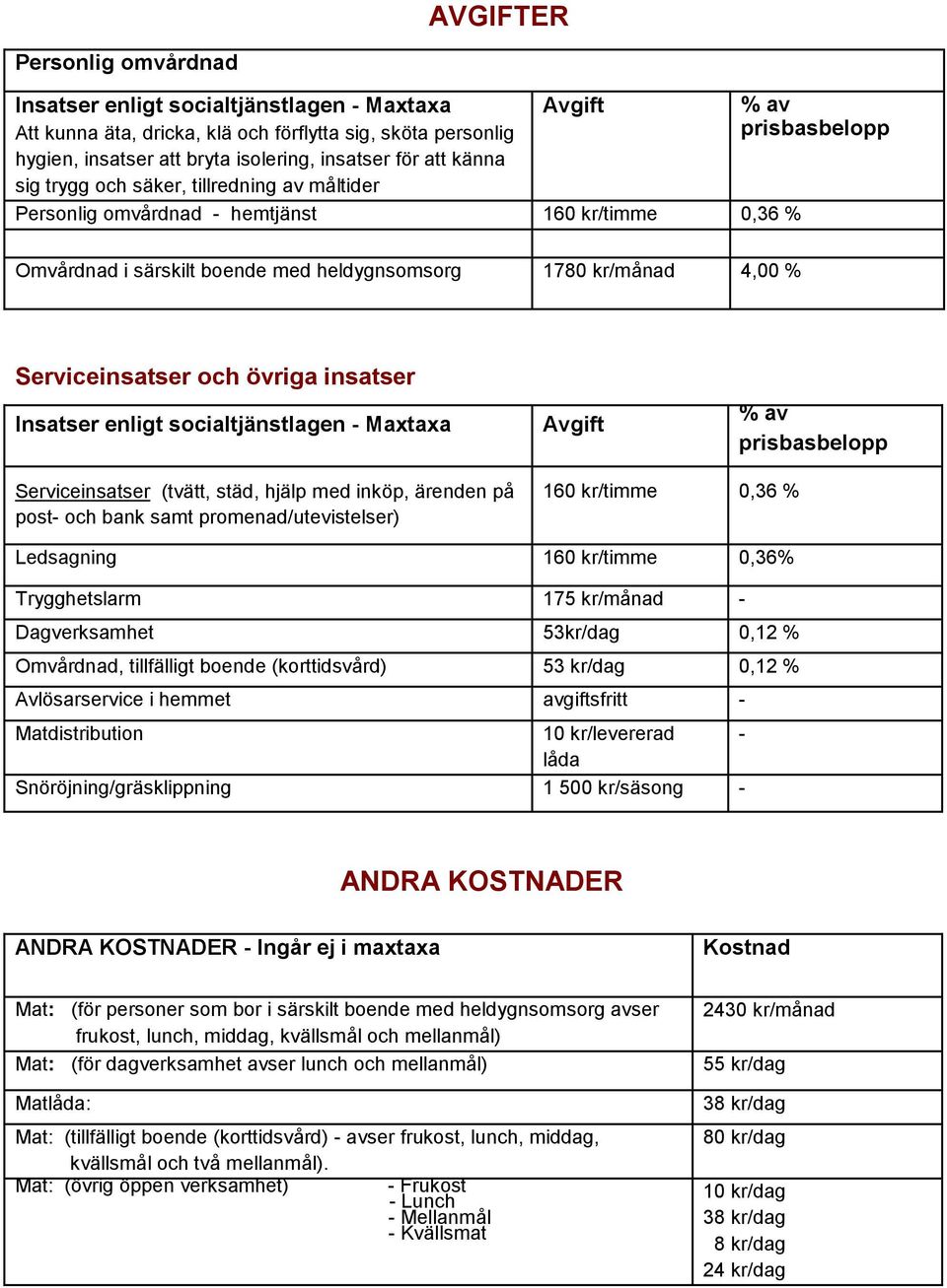 Serviceinsatser och övriga insatser Insatser enligt socialtjänstlagen - Maxtaxa Avgift % av prisbasbelopp Serviceinsatser (tvätt, städ, hjälp med inköp, ärenden på post- och bank samt