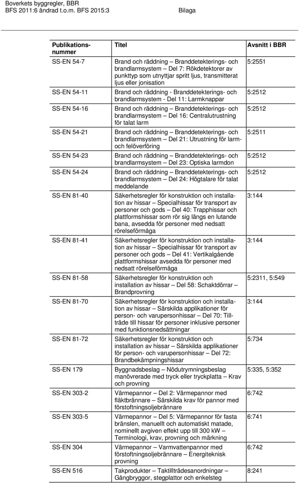 brandlarmsystem Del 23: Optiska larmdon brandlarmsystem Del 24: Högtalare för talat meddelande SS-EN 81-40 Säkerhetsregler för konstruktion och installation av hissar Specialhissar för transport av