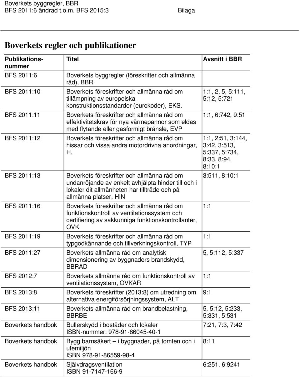 effektivitetskrav för nya värmepannor som eldas med flytande eller gasformigt bränsle, EVP hissar och vissa andra motordrivna anordningar, H.
