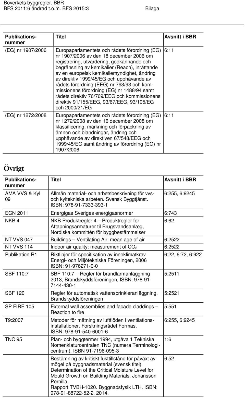 76/769/EEG och kommissionens direktiv 91/155/EEG, 93/67/EEG, 93/105/EG och 2000/21/EG Europaparlamentets och rådets förordning (EG) nr 1272/2008 av den 16 december 2008 om klassificering, märkning