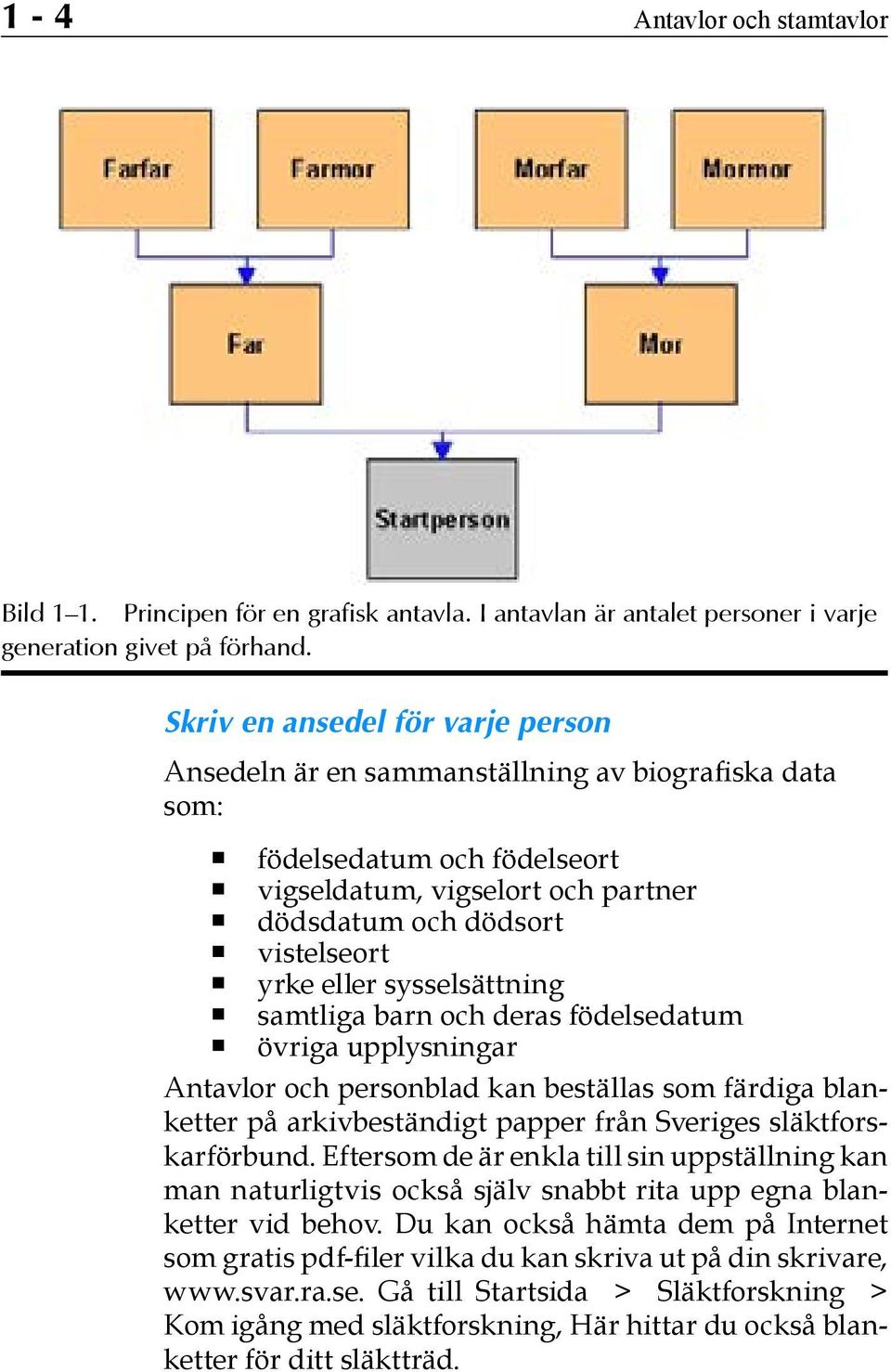 sysselsättning samtliga barn och deras födelsedatum övriga upplysningar Antavlor och personblad kan beställas som färdiga blanketter på arkivbeständigt papper från Sveriges släktforskarförbund.