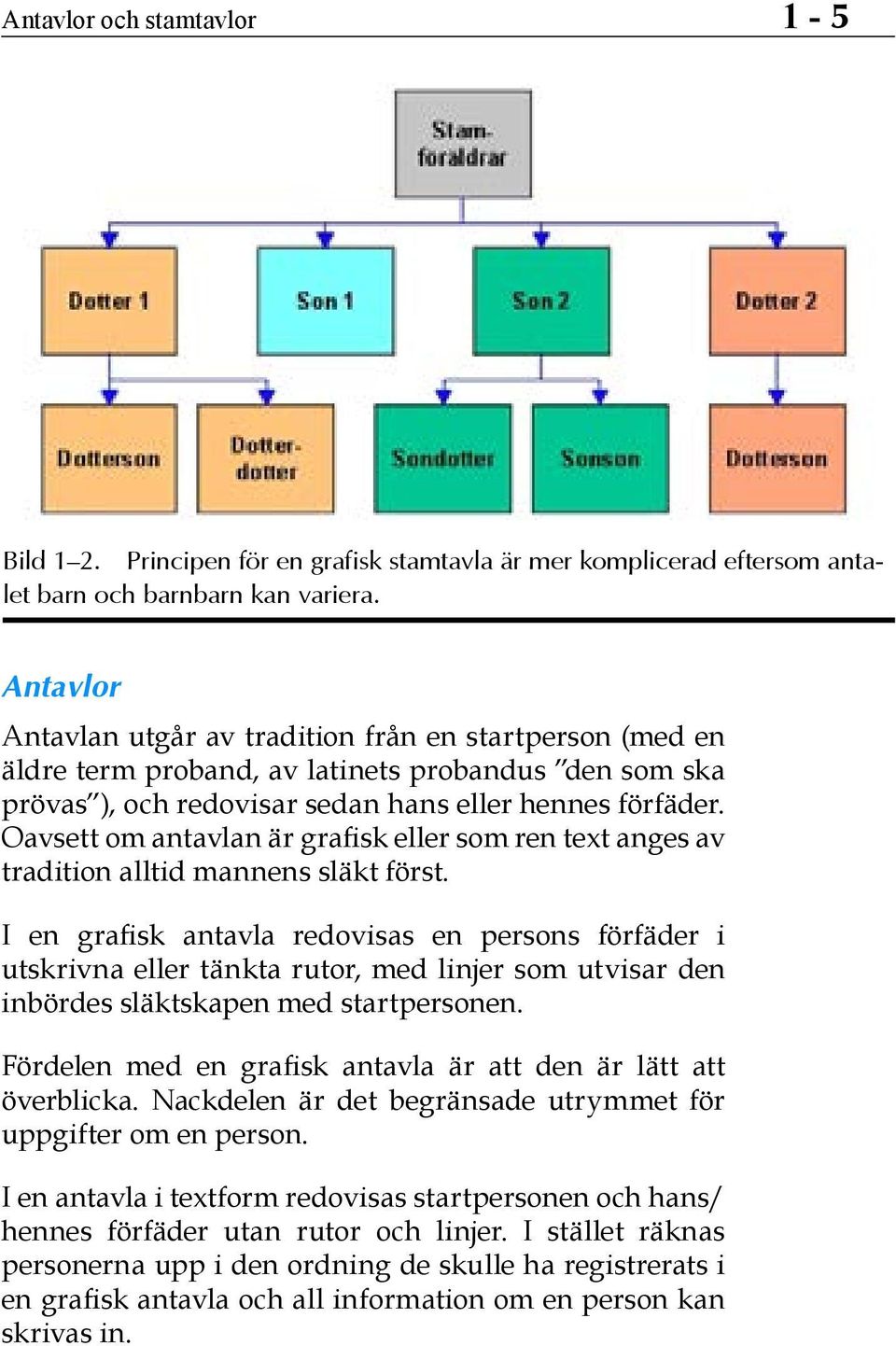 Oavsett om antavlan är grafisk eller som ren text anges av tradition alltid mannens släkt först.