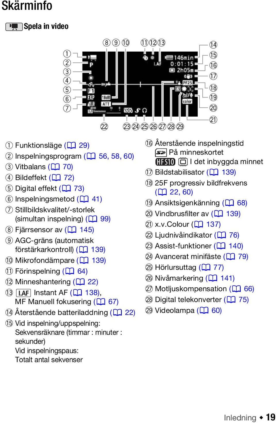 67) Återstående batteriladdning ( 22) Vid inspelning/uppspelning: Sekvensräknare (timmar : minuter : sekunder) Vid inspelningspaus: Totalt antal sekvenser Återstående inspelningstid På minneskortet I