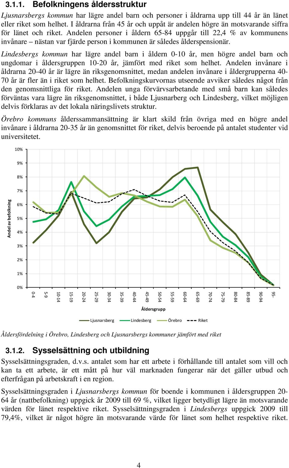 Andelen personer i åldern 65-84 uppgår till 22,4 % av kommunens invånare nästan var fjärde person i kommunen är således ålderspensionär.