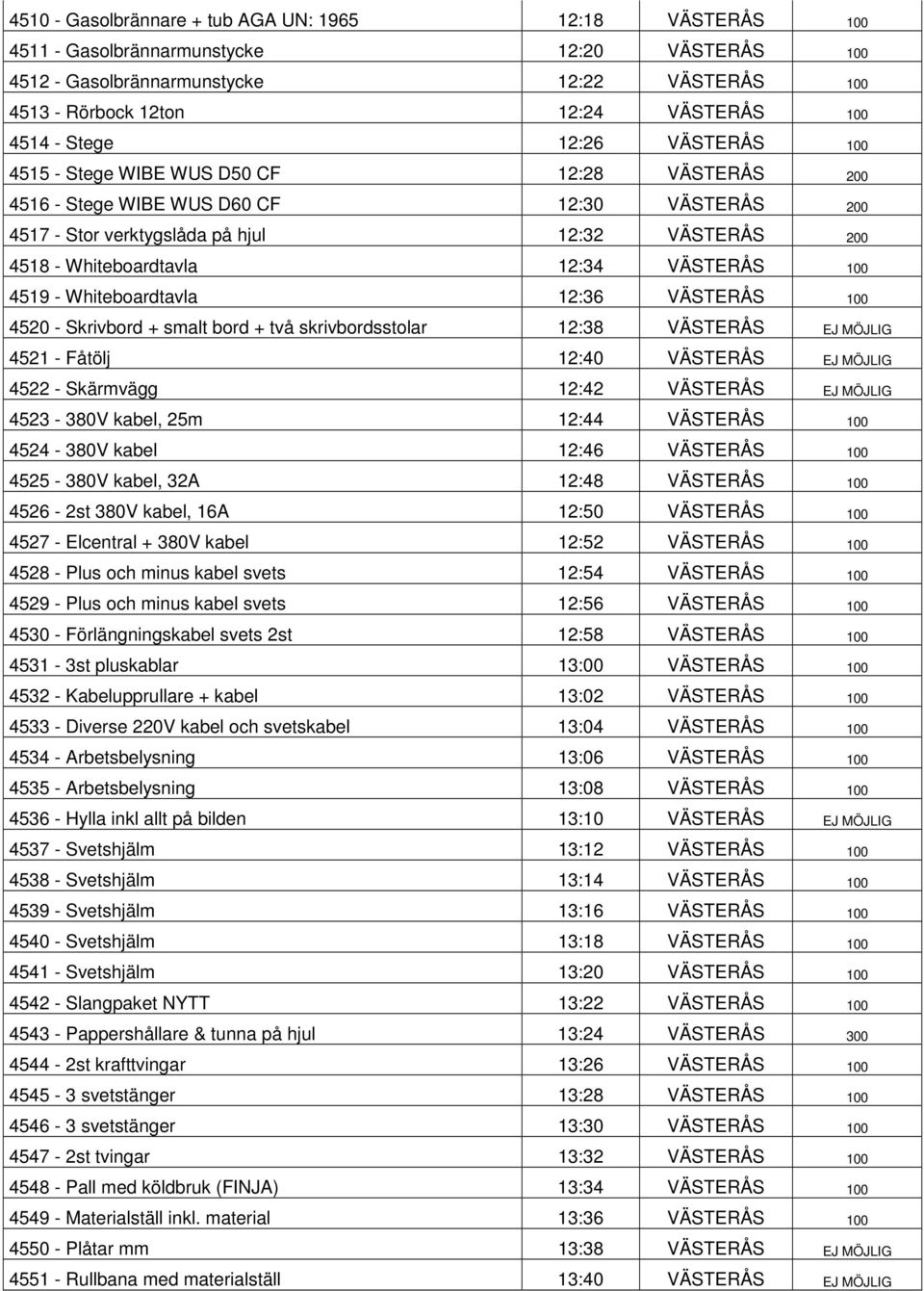 12:34 VÄSTERÅS 100 4519 - Whiteboardtavla 12:36 VÄSTERÅS 100 4520 - Skrivbord + smalt bord + två skrivbordsstolar 12:38 VÄSTERÅS EJ MÖJLIG 4521 - Fåtölj 12:40 VÄSTERÅS EJ MÖJLIG 4522 - Skärmvägg