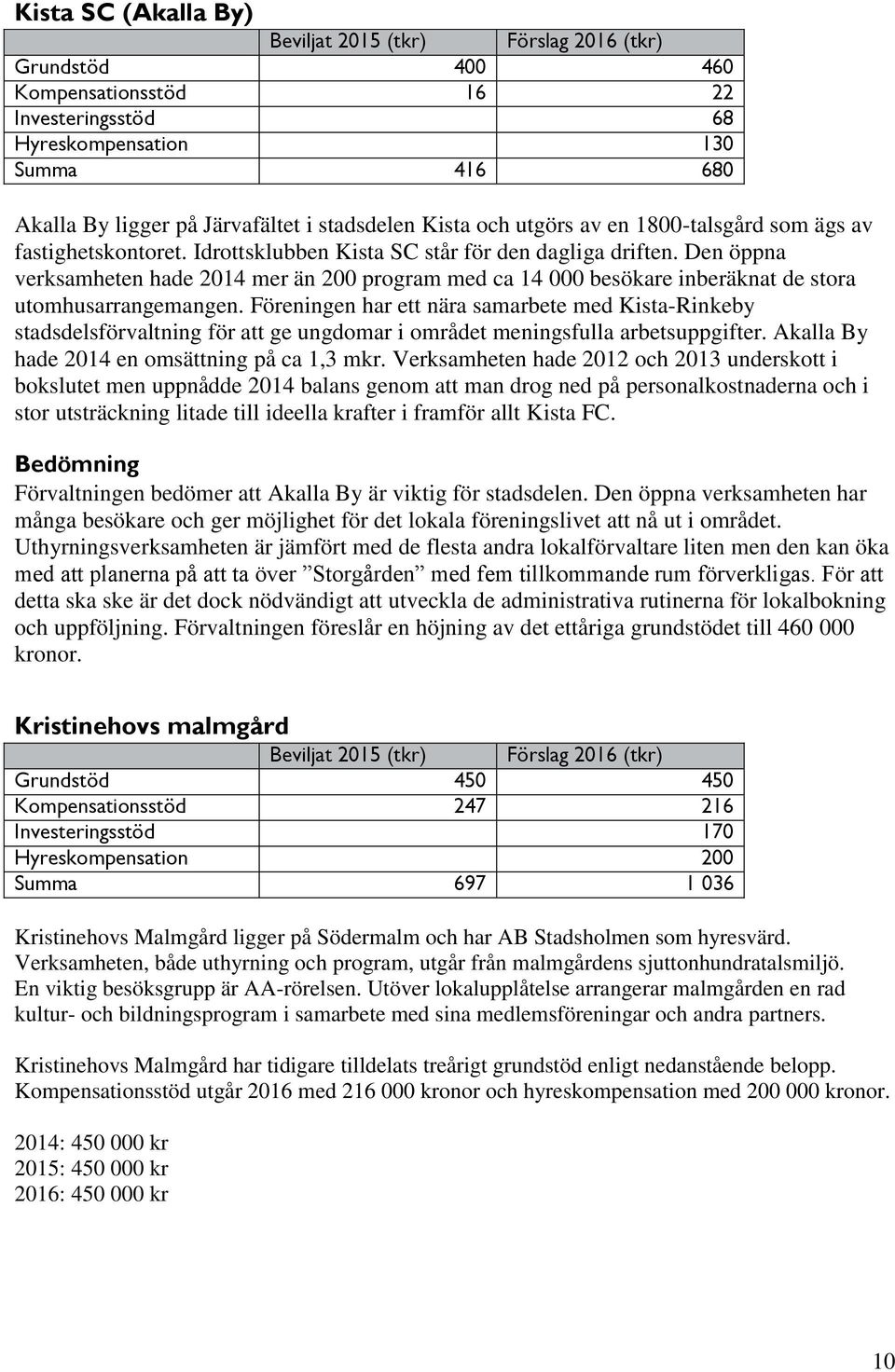 Föreningen har ett nära samarbete med Kista-Rinkeby stadsdelsförvaltning för att ge ungdomar i området meningsfulla arbetsuppgifter. Akalla By hade 2014 en omsättning på ca 1,3 mkr.