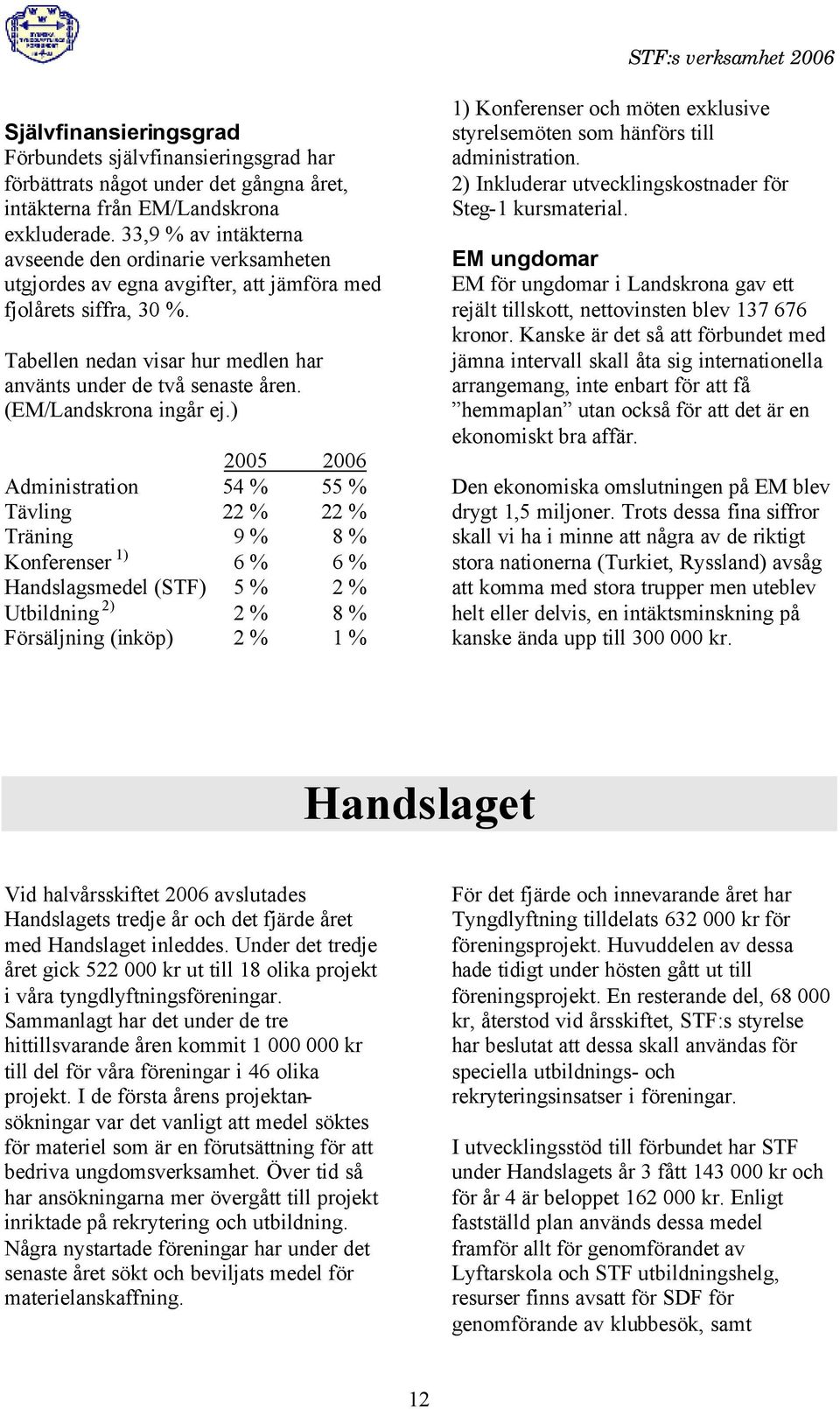 (EM/Landskrona ingår ej.