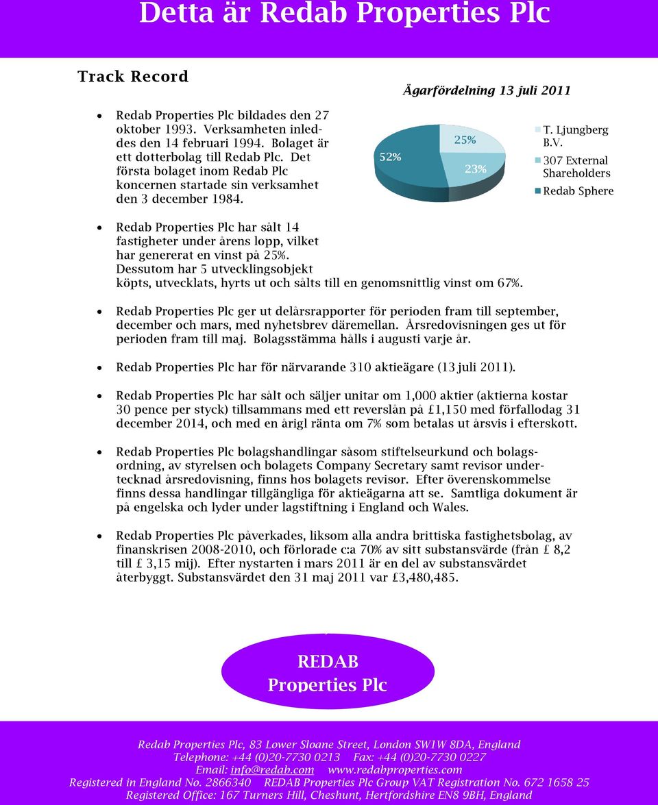 307 External Shareholders Redab Sphere Redab Properties Plc har sålt 14 fastigheter under årens lopp, vilket har genererat en vinst på 25%.