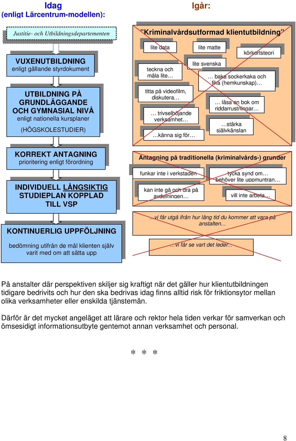 körkortsteori baka sockerkaka och fika (hemkunskap) läsa en bok om riddarrustningar stärka självkänslan KORREKT ANTAGNING prioritering enligt förordning Antagning på traditionella (kriminalvårds-)