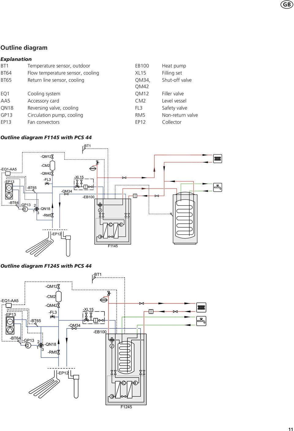 Heat pump Filling set Shut-off valve Filler valve evel vessel Safety valve Non-return valve Collector Outline diagram F with PCS -T