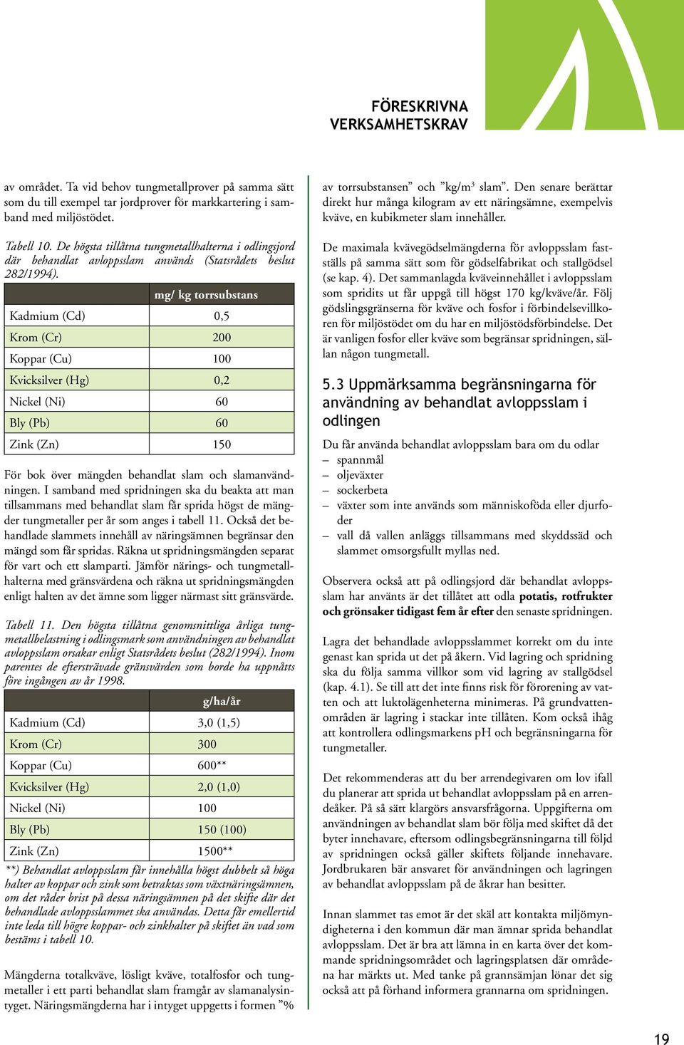 mg/ kg torrsubstans Kadmium (Cd) 0,5 Krom (Cr) 200 Koppar (Cu) 100 Kvicksilver (Hg) 0,2 Nickel (Ni) 60 Bly (Pb) 60 Zink (Zn) 150 För bok över mängden behandlat slam och slamanvändningen.