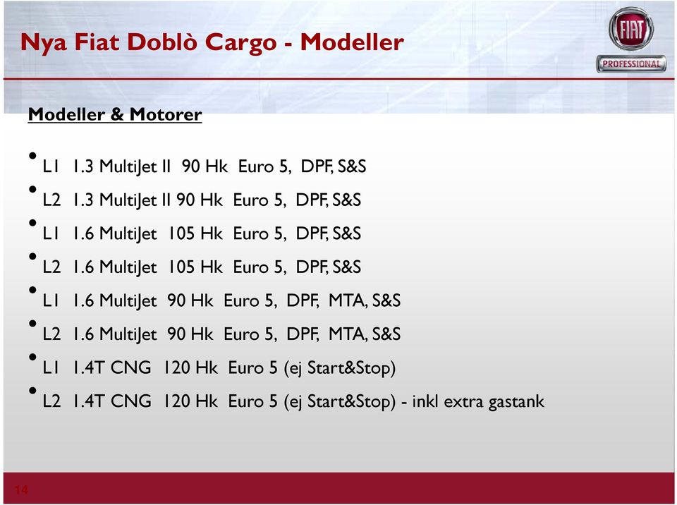 6 MultiJet 105 Hk Euro 5, DPF, S&S L1 1.6 MultiJet 90 Hk Euro 5, DPF, MTA, S&S L2 1.