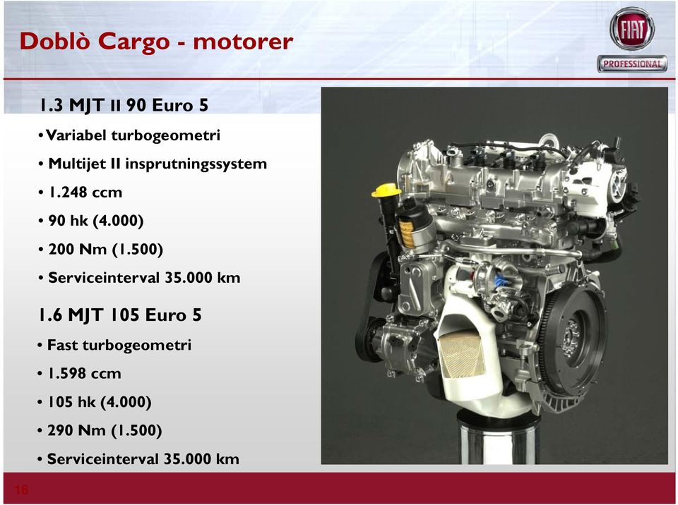 insprutningssystem 1.248 ccm 90 hk (4.000) 200 Nm (1.