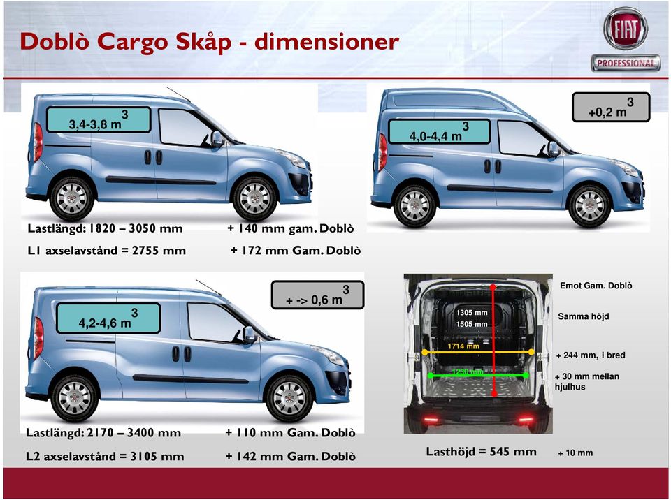 Doblò 3 1305 mm 4,2-4,6 m 3 1714 mm 1505 mm Samma höjd + 244 mm, i bred 1230 mm +30 mm mellan