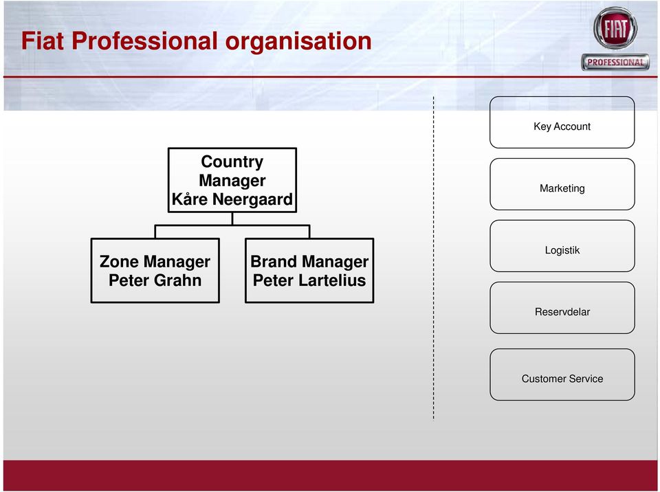 Zone Manager Peter Grahn Brand Manager