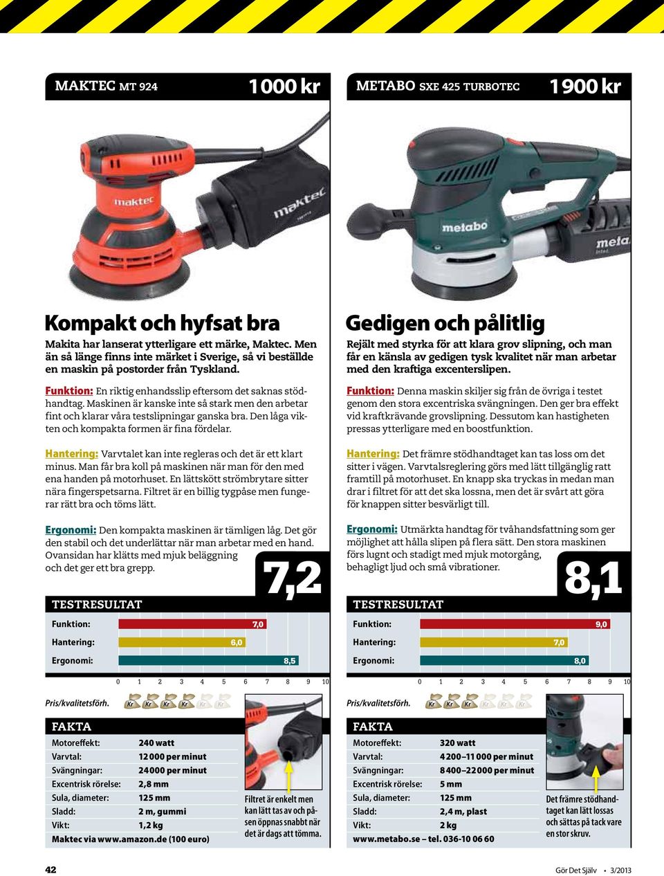 Maskinen är kanske inte så stark men den arbetar fint och klarar våra testslipningar ganska bra. Den låga vikten och kompakta formen är fina fördelar.