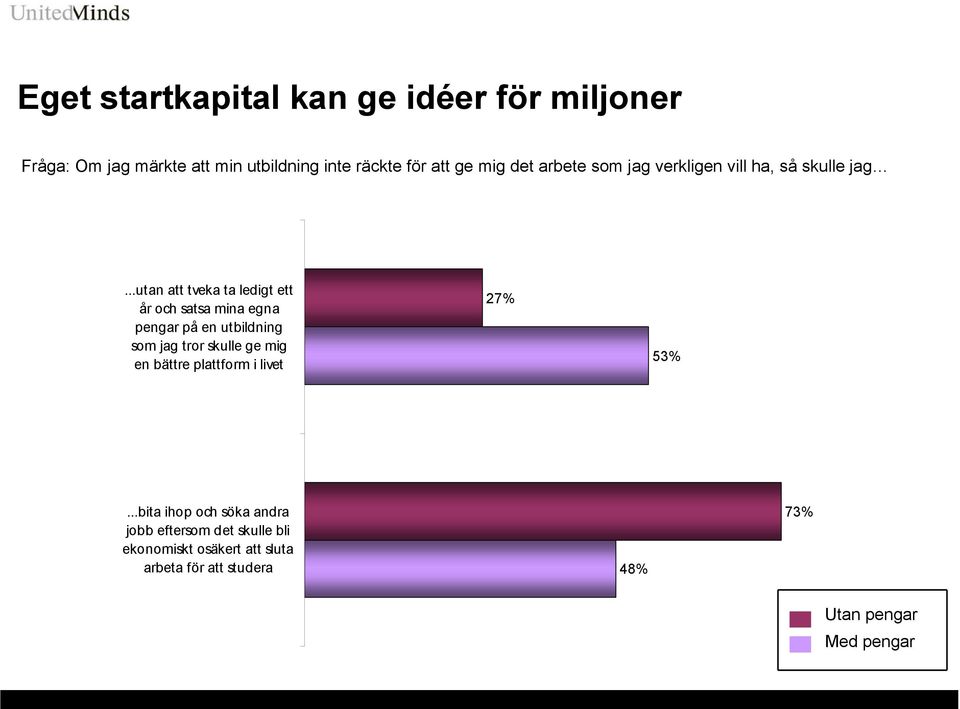 ..utan att tveka ta ledigt ett år och satsa mina egna pengar på en utbildning som jag tror skulle ge mig en