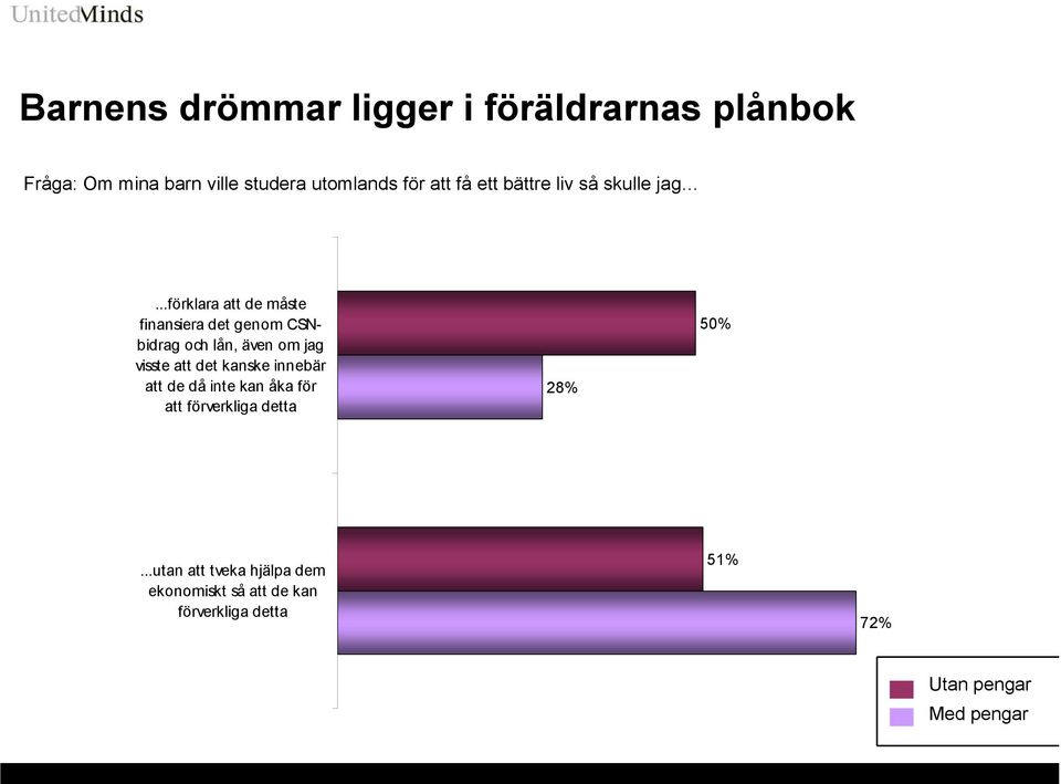 ..förklara att de måste finansiera det genom CSNbidrag och lån, även om jag visste att det kanske