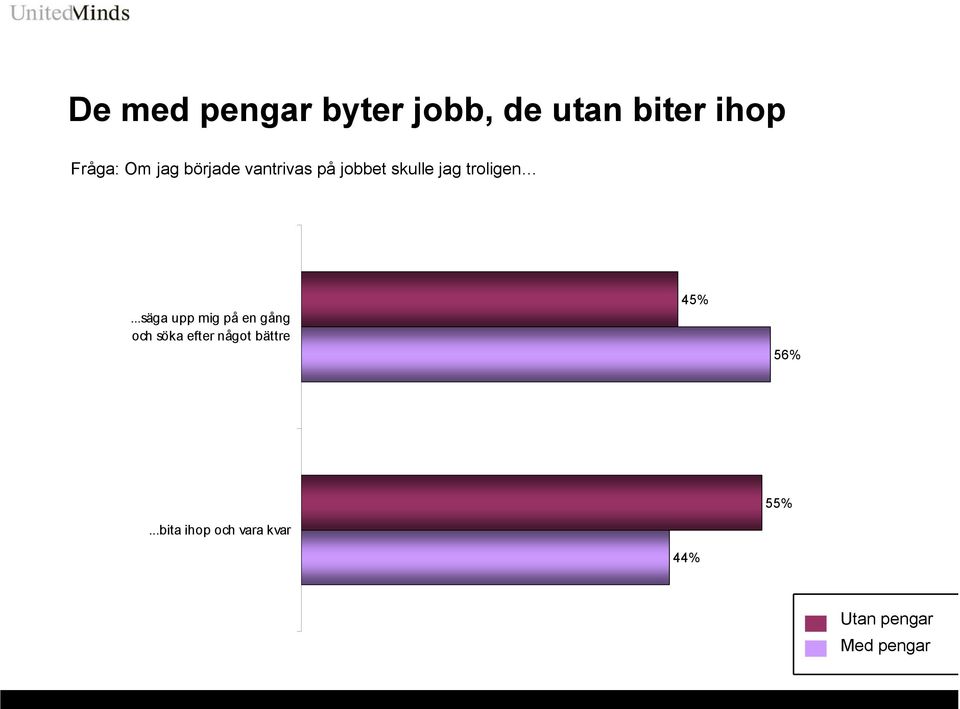 ..säga upp mig på en gång och söka efter något bättre