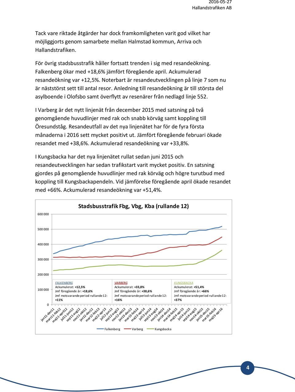 Noterbart är resandeutvecklingen på linje 7 som nu är näststörst sett till antal resor.