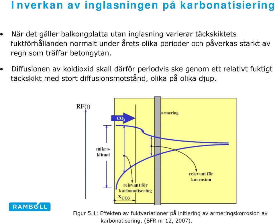 av regn som träffar betongytan.