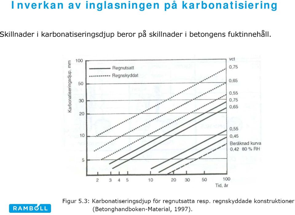 karbonatiseringsdjup beror på