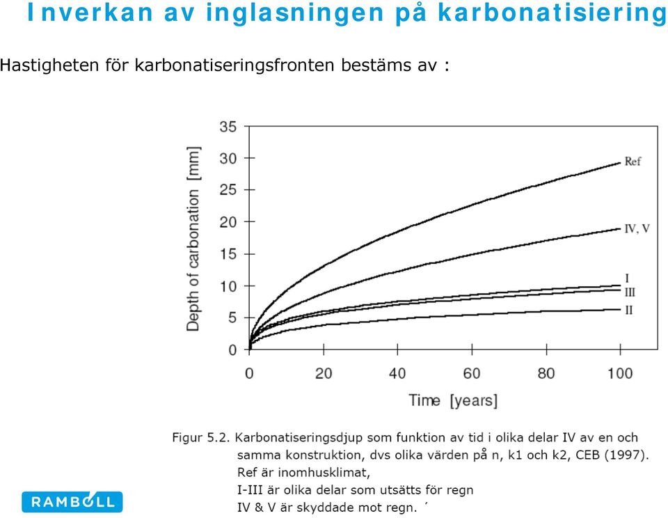 Hastigheten för