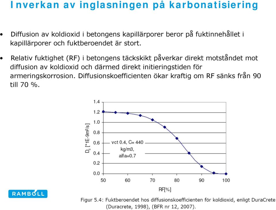 Relativ fuktighet (RF) i betongens täckskikt påverkar direkt motståndet mot diffusion av