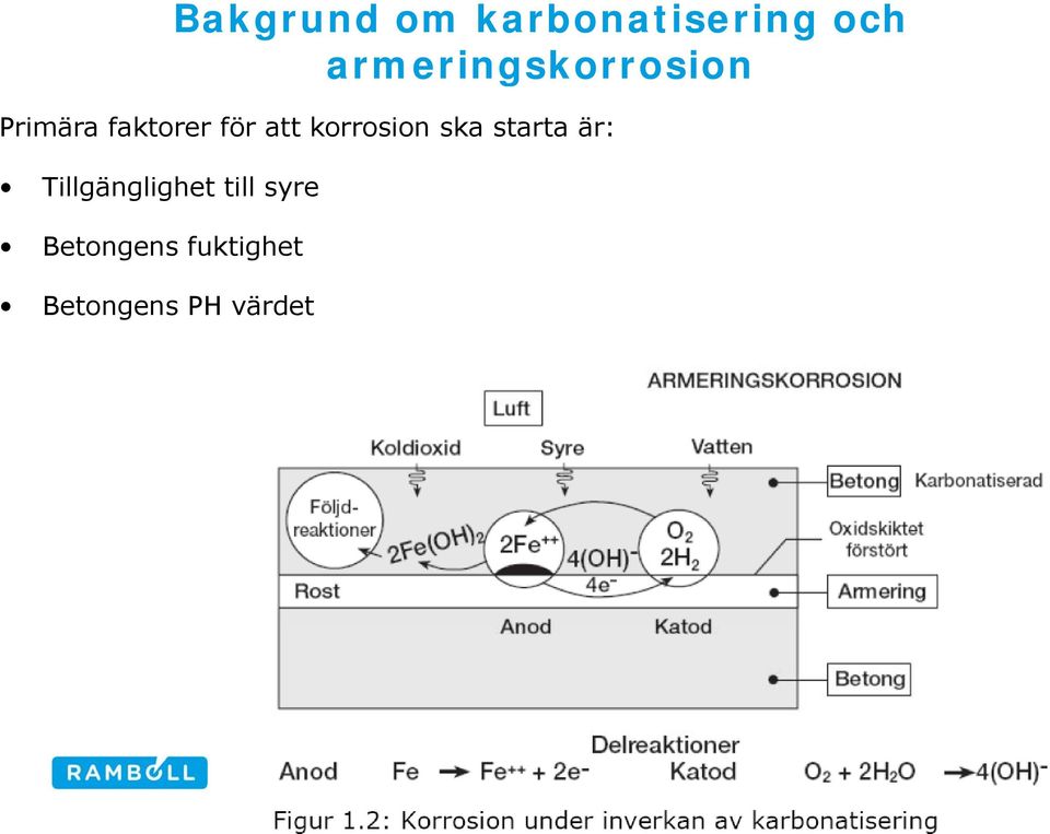 att korrosion ska starta är: