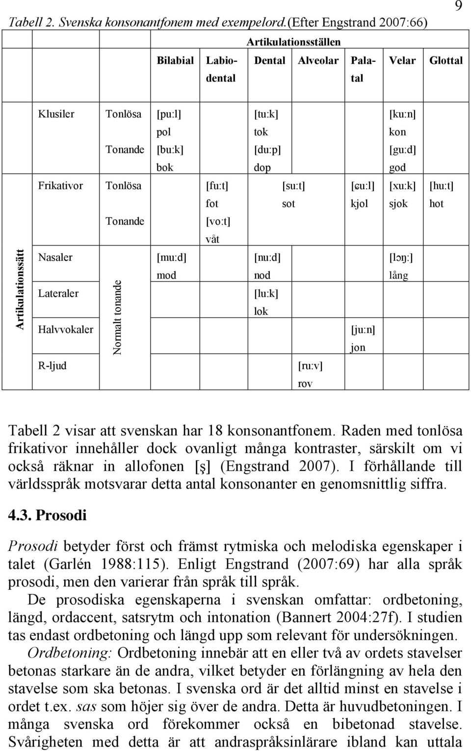 Frikativor Tonlösa [fu:t] [su:t] [ɕu:l] [xu:k] [hu:t] fot sot kjol sjok hot Tonande [vo:t] våt Nasaler [mu:d] [nu:d] [lɔŋ:] mod nod lång Lateraler [lu:k] lok Halvvokaler [ju:n] jon R-ljud [ru:v] rov