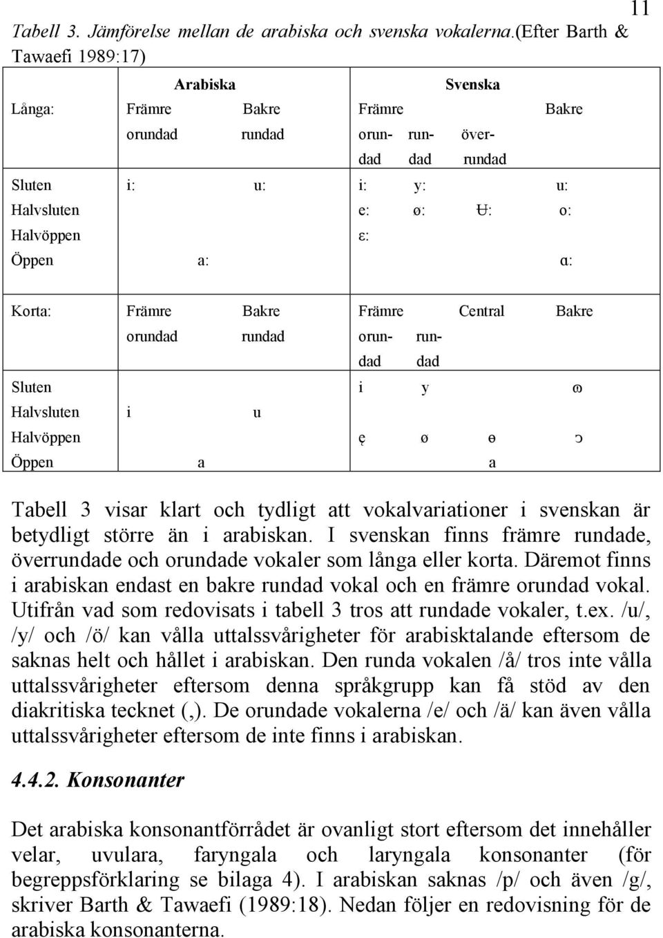 Korta: Främre Bakre orundad rundad Sluten Halvsluten i u Halvöppen Öppen a Främre Central Bakre orun- rundad dad i y ɷ ę ø ө ᴐ a Tabell 3 visar klart och tydligt att vokalvariationer i svenskan är