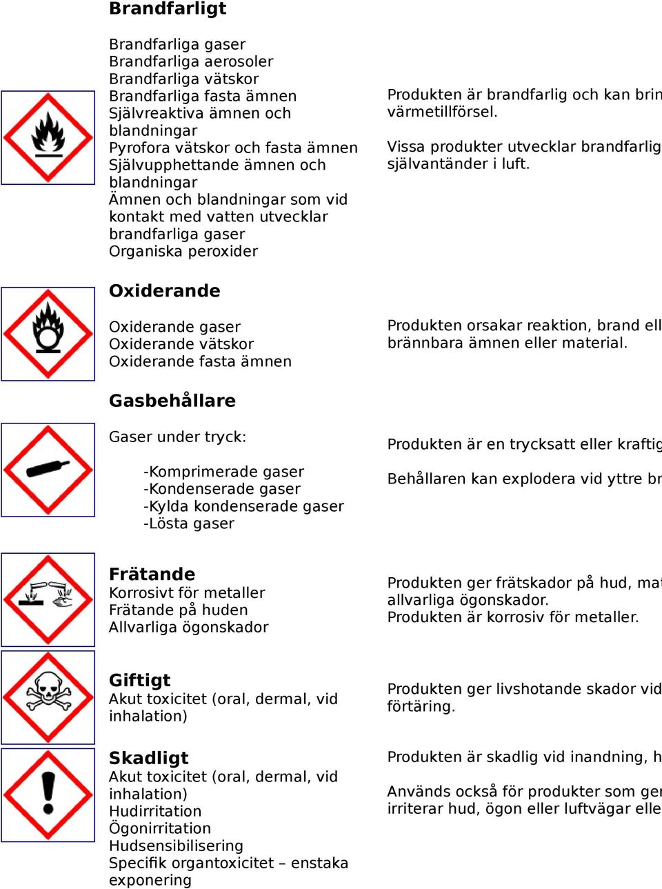 Vissa produkter utvecklar brandfarlig självantänder i luft. Oxiderande Oxiderande gaser Oxiderande vätskor Oxiderande fasta ämnen Produkten orsakar reaktion, brand elle brännbara ämnen eller material.