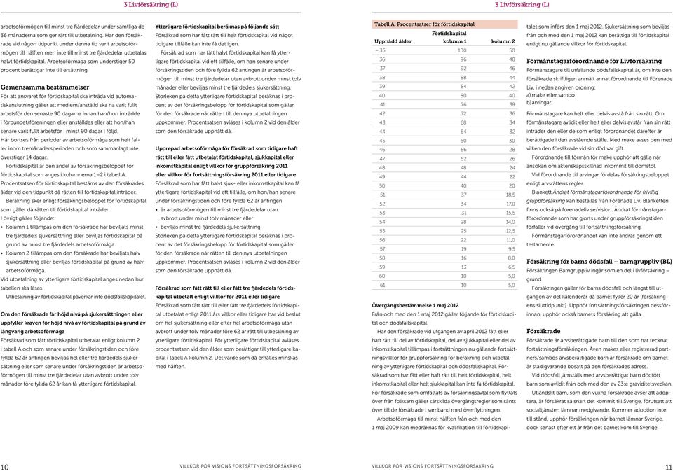 Arbetsoförmåga som understiger 50 procent berättigar inte till ersättning.