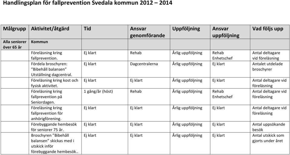 Föreläsning kring fallprevention för anhörigförening. Förebyggande hembesök för seniorer 75 år. Broschyren Bibehåll balansen skickas med i utskick inför förebyggande hembesök.